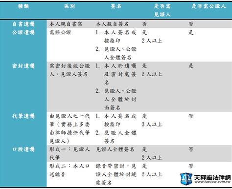 繼繼如律令|民法限定繼承大翻修！